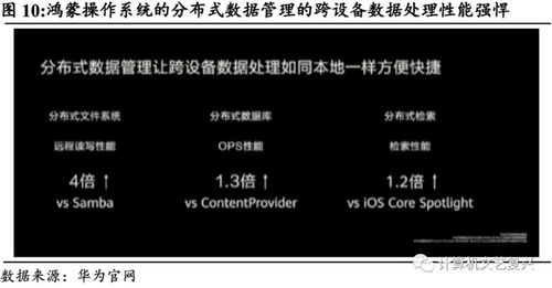 鴻蒙系統 從設計原理到產業生態，深度解析華為通訊設備的三大核心命題