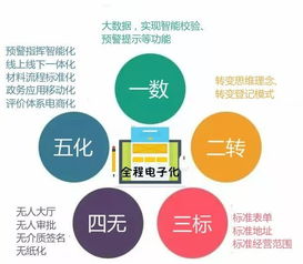 花都首張全程電子化營業(yè)執(zhí)照發(fā)放，軟硬件技術(shù)助推企業(yè)注冊便利化新突破